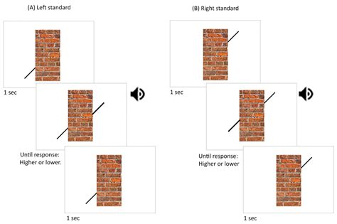 The Effects of Adding Pictorial Depth Cues to the Poggendorff Illusion