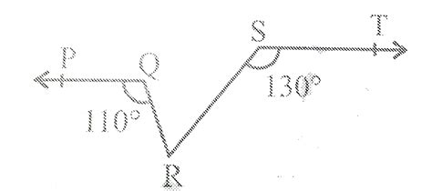 आकृति `6.31` में यदि `PQ||ST, angle PQR=110^(@)` और `angle RST=130 ...
