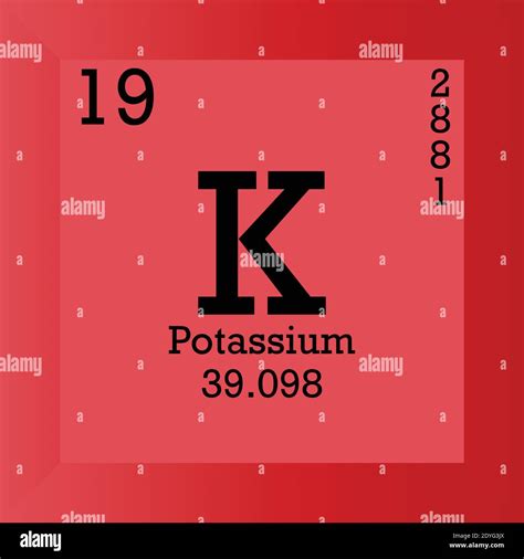 Molar mass of elements in periodic table - polfas
