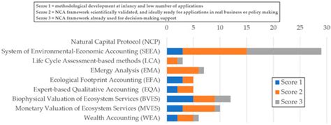 Environmental Footprint Neutrality Using Methods and Tools for Natural ...