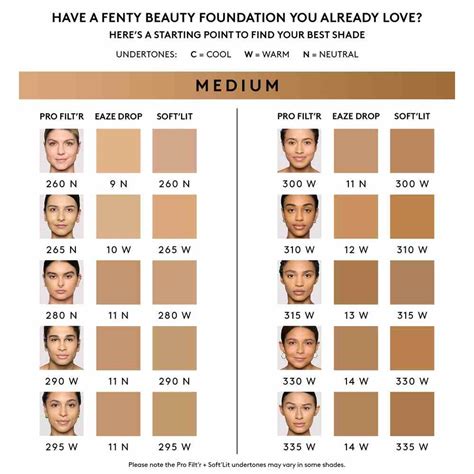 Pro Filt'r Soft Matte Longwear Foundation • 290 Medium With Warm Olive ...