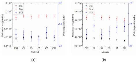 Curcumin and Silver Doping Enhance the Spinnability and Antibacterial ...