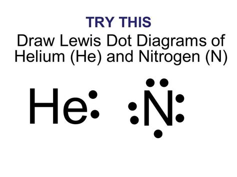 How to Draw a Lewis Dot Diagram for Nitrogen