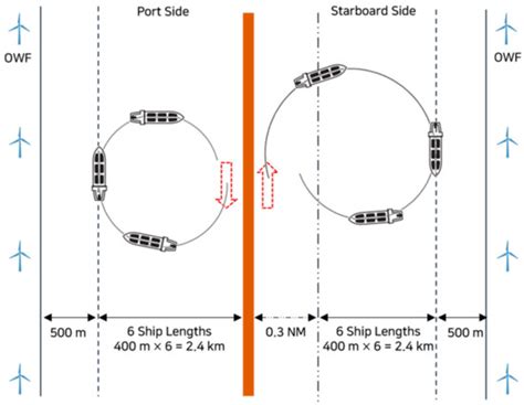 Extracting the Maritime Traffic Route in Korea Based on Probabilistic ...
