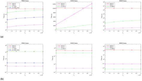 Efficient Aggregate Queries on Location Data with Confidentiality