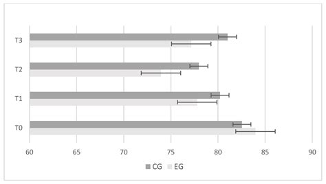 Effects of Proprioceptive Insoles and Specific Core Training on ...