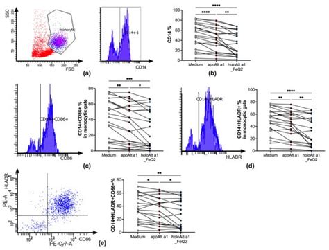 Nutritional Provision of Iron Complexes by the Major Allergen Alt a 1 ...