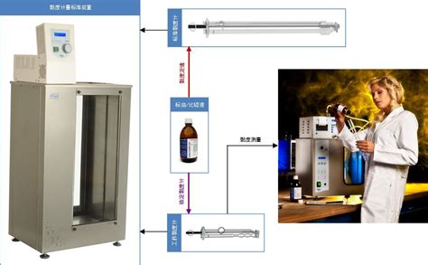 黏密、密度、湿度计量-解决方案-零空气/氢气/氮气发生器-气体稀释装置-动态气体校准仪-恒温槽-油品分析-北京易优凯科技有限公司