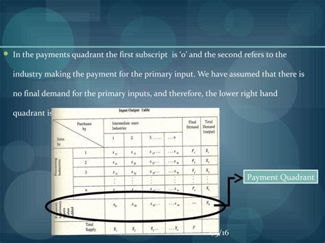 Input Output Economic Tutorial 的图像结果