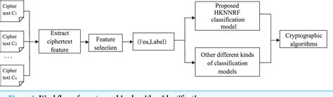 Block Cipher Algorithm 的图像结果