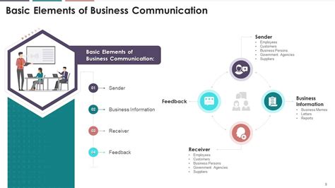 Business Communication Training Module 的图像结果