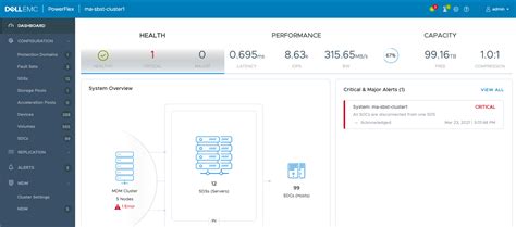 PowerFlex 3.0: All SDCs are disconnected from one SDS if only one ...