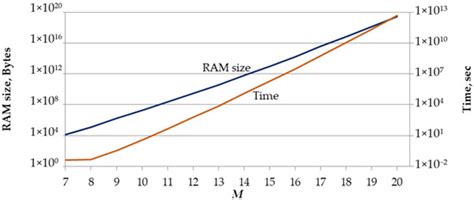 Permutation-Based Block Code for Short Packet Communication Systems