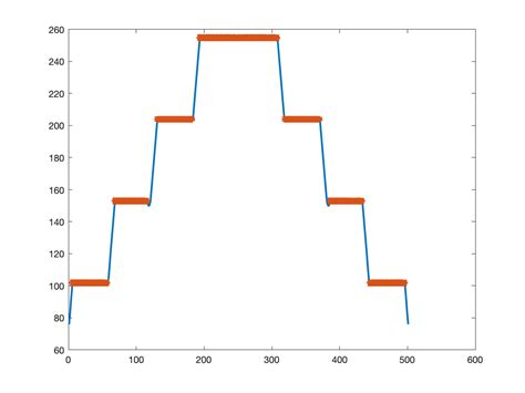 Local Maxima Python 的图像结果