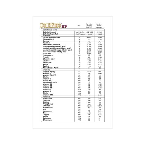 Pentasure HP Whey Protein Powder Banana and Vanilla Flavour 1 Kg