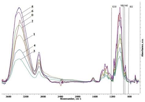 Biophysical Characterization and Cytocompatibility of Cellulose ...
