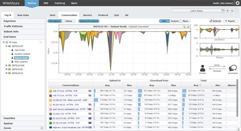 Image result for NetFlow Viewer