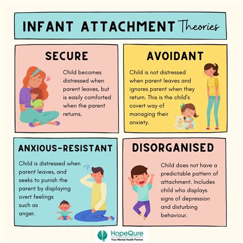 Exploring Infant Attachment Styles: Attachment Theory is a framework ...
