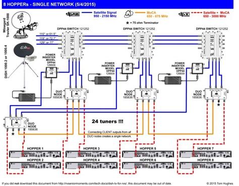 Direct TV Setup Guide 的图像结果
