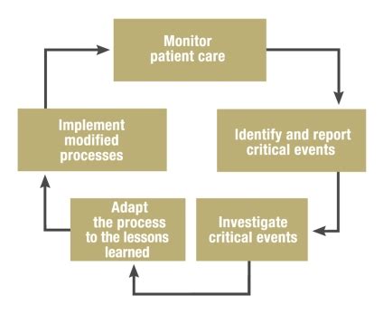 Image result for Non-Routine Event