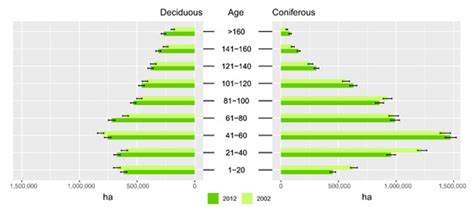 Earth Observation Based Monitoring of Forests in Germany: A Review