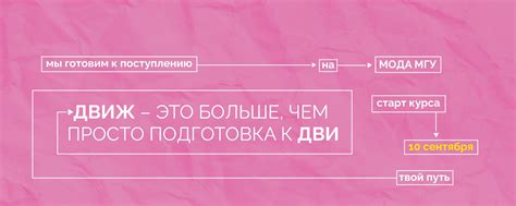 Мода НИУ ВШЭ | Поступление, ДВИ | ДВИЖ | Подготовка к вступительным ...