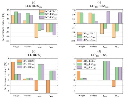 Comparative Concept Study of Passive Hybrid Energy Storage Systems in ...