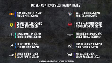 How McLaren contract row affects Palou’s F1 chances - The Race