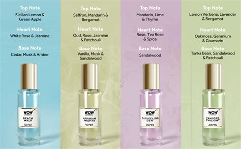 Buy Luxury Perfume Kit for Her | Travel Friendly & Intense Long Lasting ...