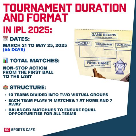 IPL 2025 Match Schedule: Key Features, Full Schedule and Timetable