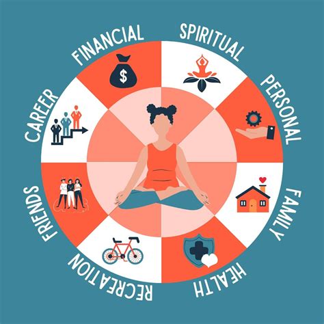 8 wellness wheel