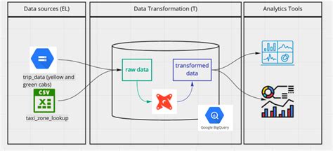 ELT with Spark SQL and Python Databricks 的图像结果