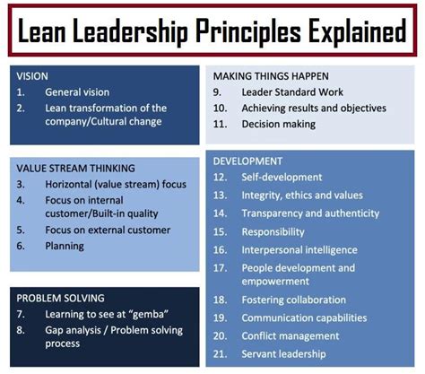 Lean Leadership Model 的图像结果
