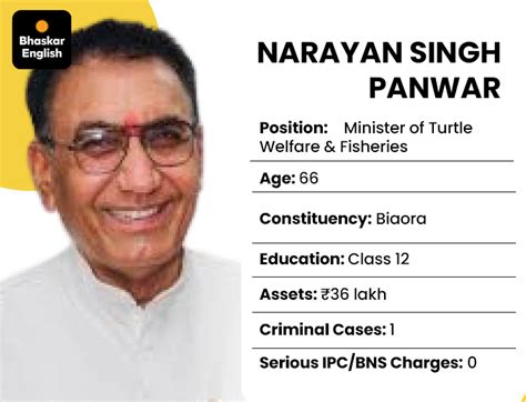 12 Madhya Pradesh ministers face criminal charges: Cases include 6 FIRs ...