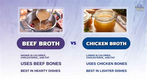 Chicken Broth vs. Beef Broth: From Flavor To Health Benefits, What's ...