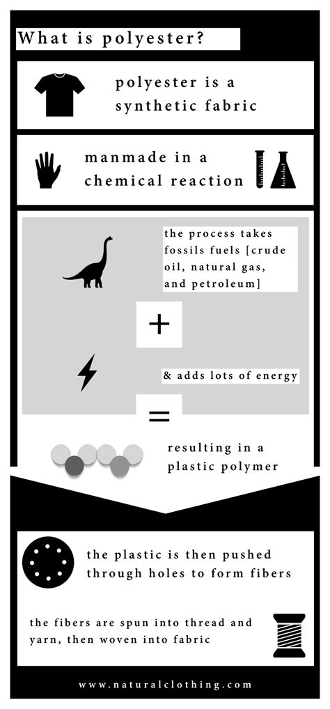 What is Polyester Fabric? How Polyester is Made and Its Properties