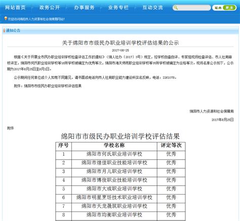 民办职业培训学校申办报告(五篇模版)Word模板下载_编号qegknvxe_熊猫办公