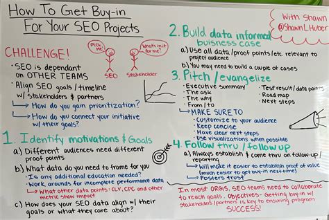 The Value of SEO Beyond Traffic and Leads — Whiteboard Friday