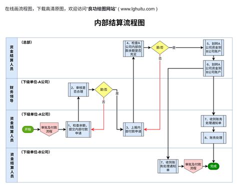流体输送的四种方式流程图，流体输送的三种方式