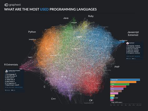 Image result for Complex Programming Languages