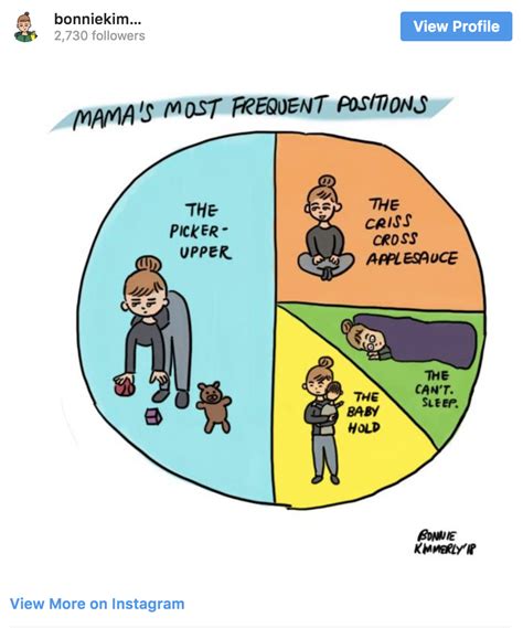 Rezultat imagine pentru Circle Graphs 6th-Grade Mr. Math