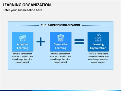Image result for Learning Organization Presentation Templates