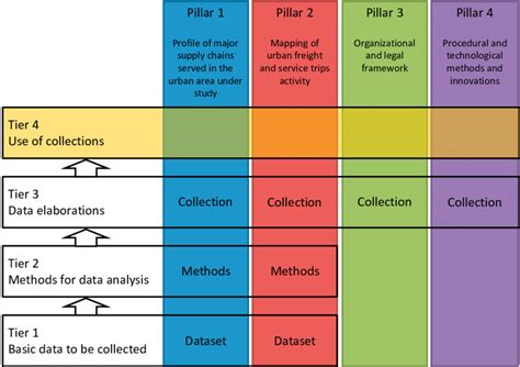 Image result for Data Collection Framework