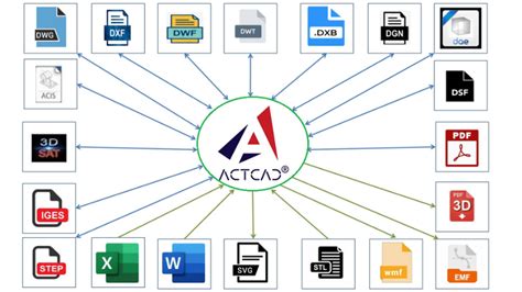 Image result for DesignCAD Software Review