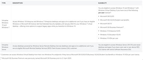 Image result for Client Access License for Windows 10