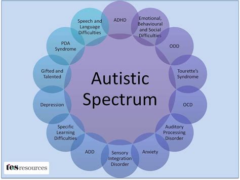 Tes_SEN on Twitter in 2020 | Autism facts, Understanding autism, Autism information
