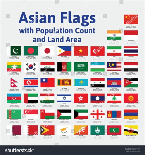 Asian Continent Flags Vector Stock Vector (Royalty Free) 1806879865 ...