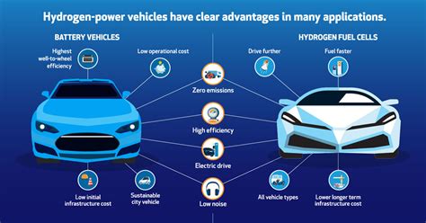 Image result for How Does Hydrogen Power Work