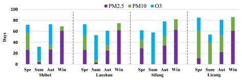 Statistical Analysis of Spatiotemporal Heterogeneity of the ...