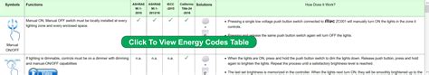 Image result for Commercial Energy Code Labeling Example